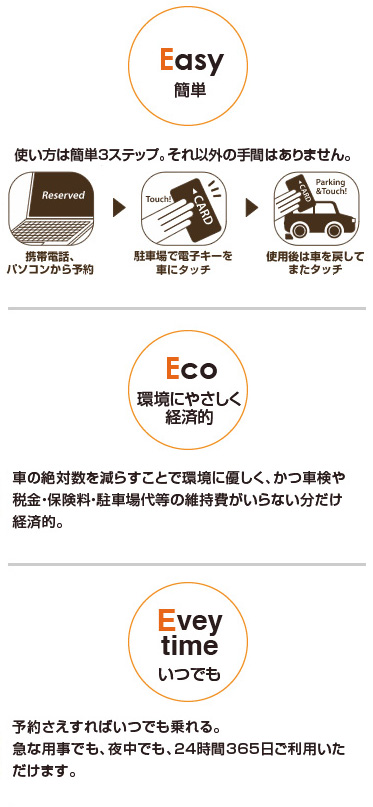 使い方は簡単３ステップ 日本駐車場サービス